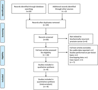 Performance of 18F-DCFPyL PET/CT Imaging in Early Detection of Biochemically Recurrent Prostate Cancer: A Systematic Review and Meta-Analysis